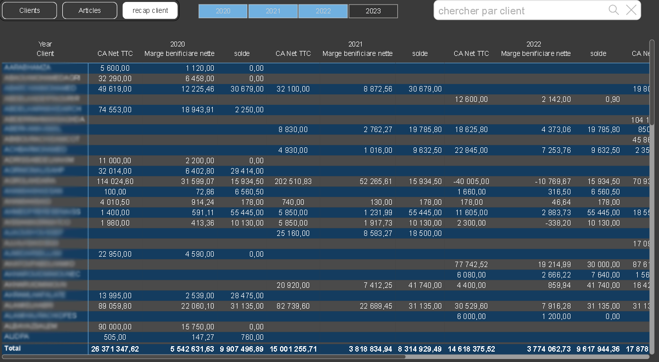 Tableau de bord d'analyse des ventes clients dans Power BI